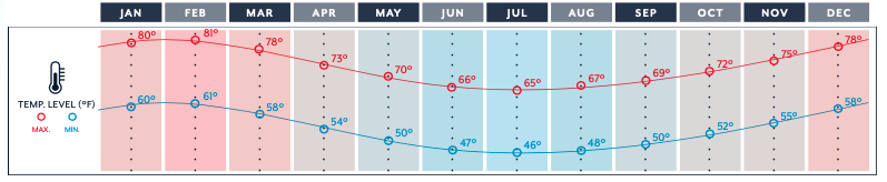 Climate fluctuations in the Atacama Desert